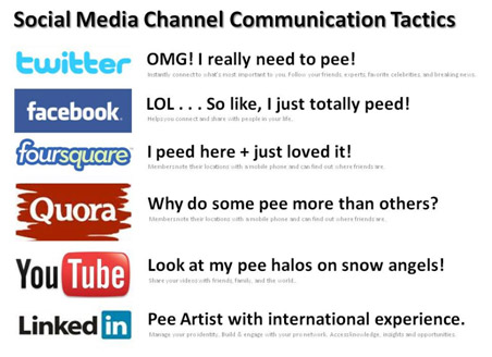 Social Media Channel Communication Tactics