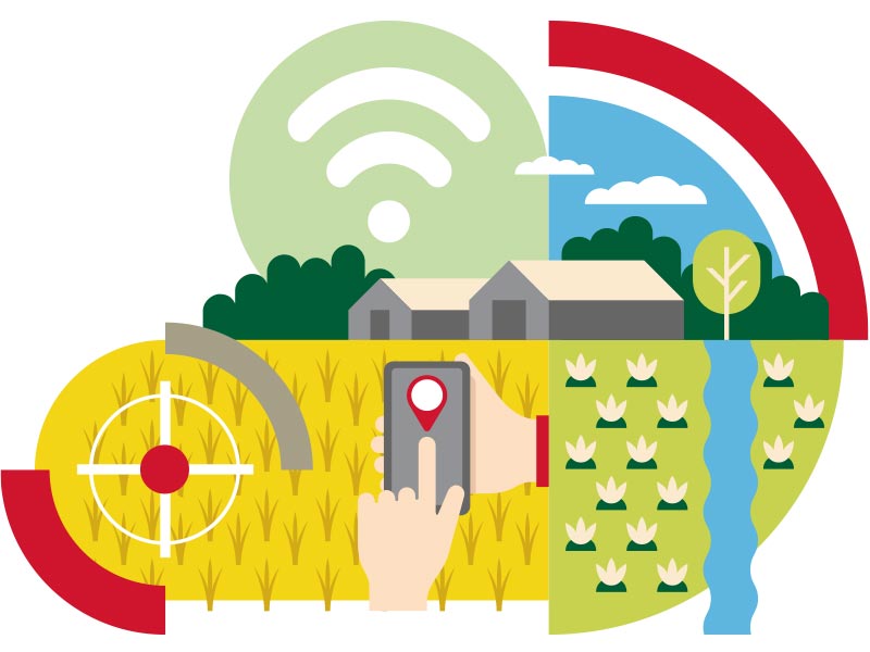 Digital farming concept with GPS